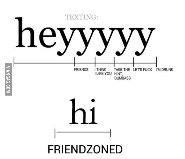 The Heyy Scale 9GAG