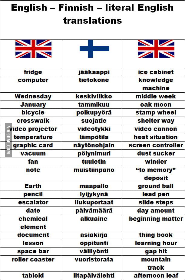 The Real Meaning Of Some Finnish Words 9GAG