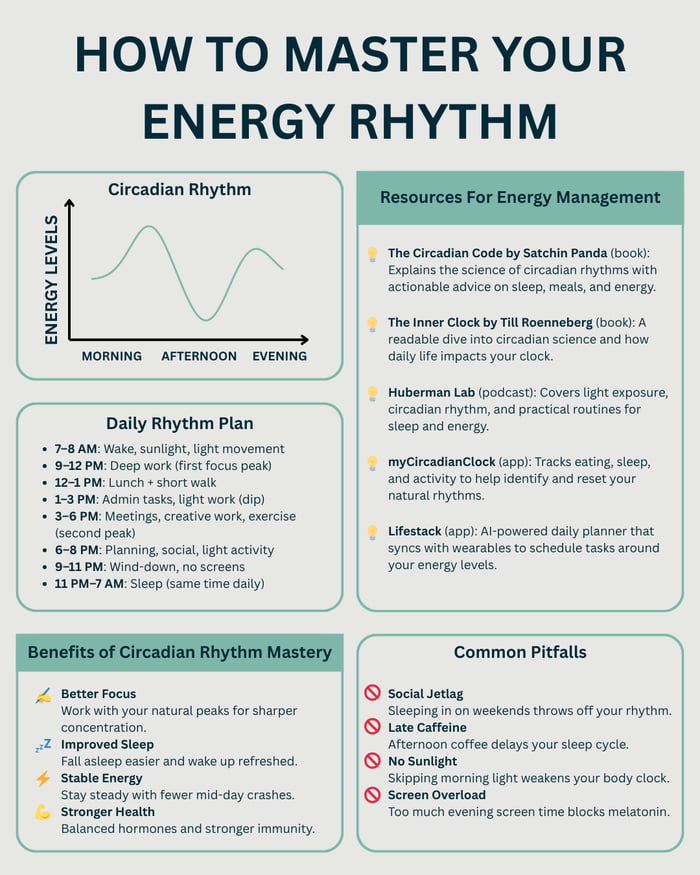 A cool guide to working with your rhythm - 9GAG