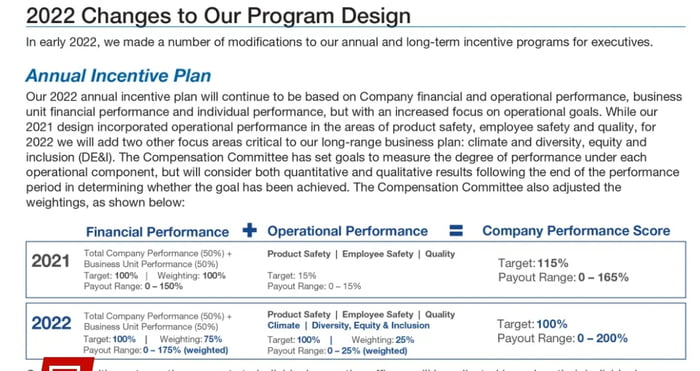 Boeing : phuck ur safety, we now reward based on DEI hires. - 9GAG