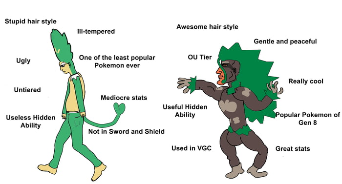 Virgin Simisage VS Chad Rillaboom - 9GAG