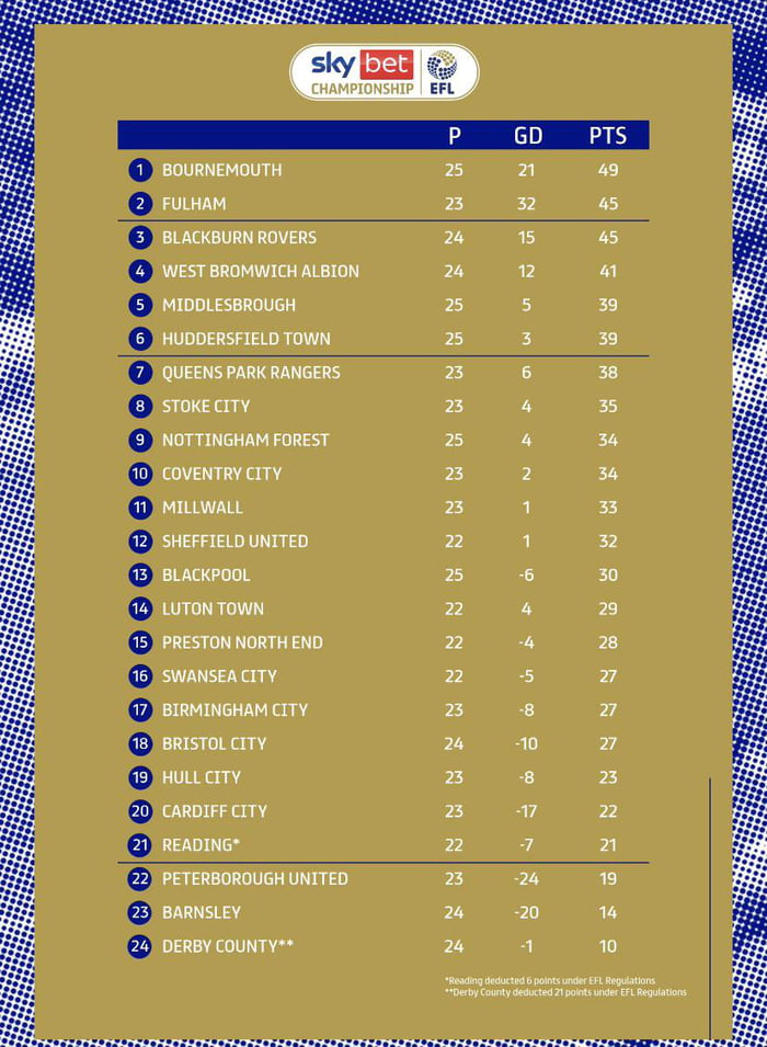 Sky Bet Championship, Coventry City 0 - 1 Millwall, 2021-2022