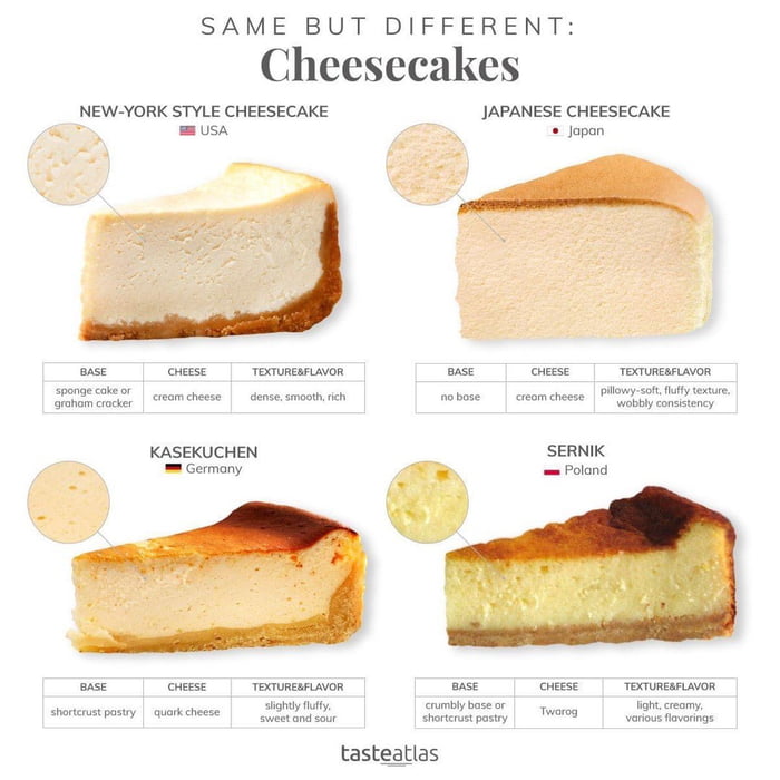 kinds of cheesecake        <h3 class=