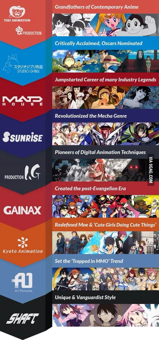 A quick guide to every animation companies in japan - 9GAG