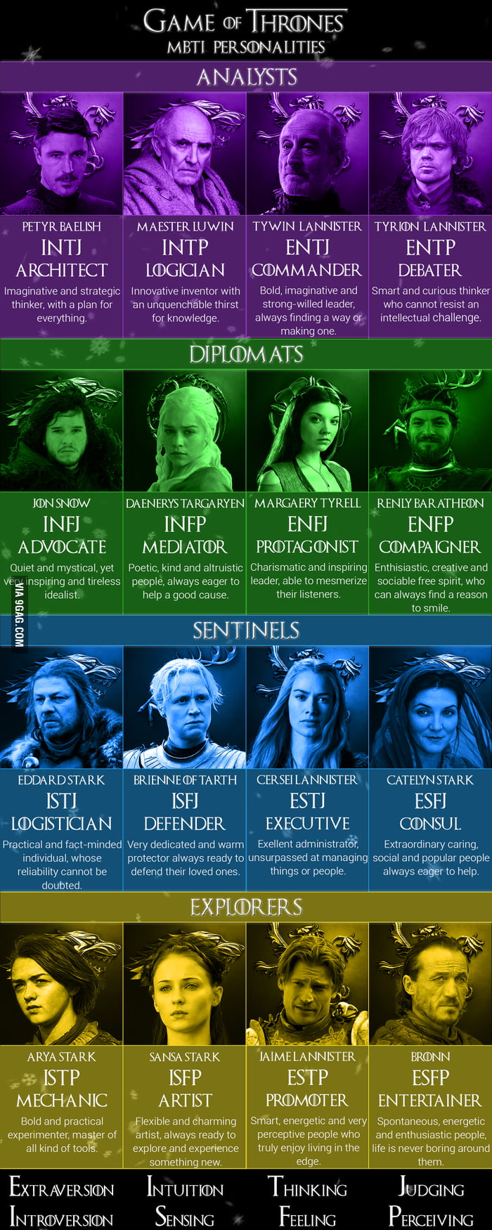 Game of thrones - MBTI personalities which character are you ? - 9GAG