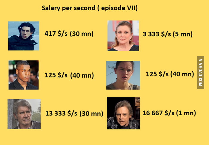 Alert spoiler Salary per second Star Wars VII. - 9GAG