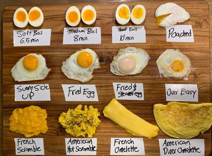 A Cool Guide To The Types of Eggs - 9GAG