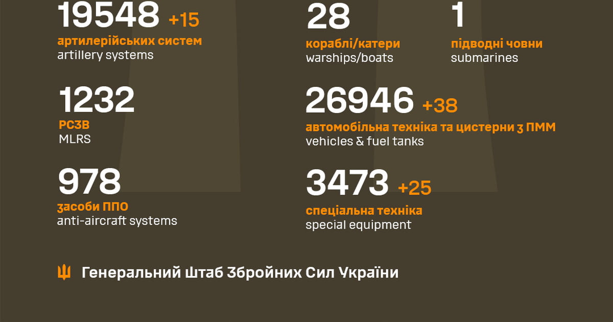 2024-10-19 Ukrainian MoD reports: unfriendly negative gains - 9GAG