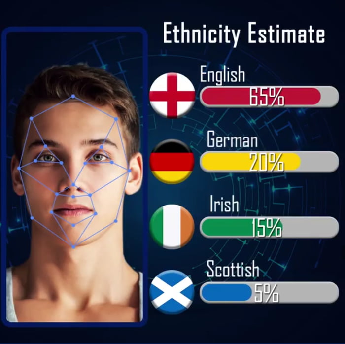 Ethnicity estimate test по фото онлайн бесплатно