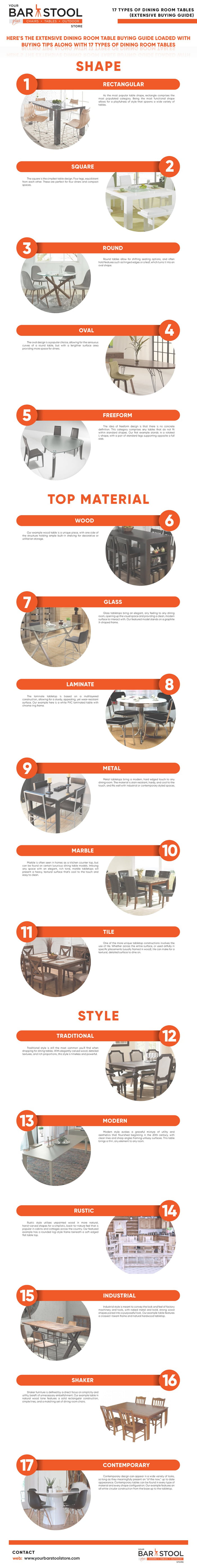 29 Types Of Dining Room Tables Extensive Buying Guide 9GAG