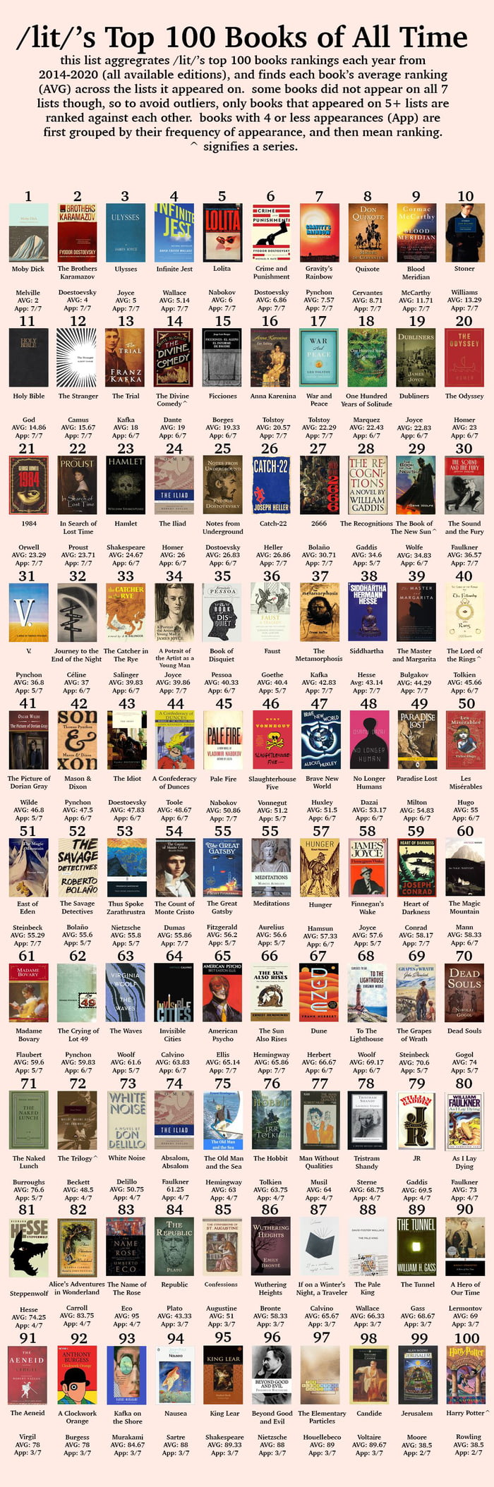 Top 100 Books Of All Time 9GAG