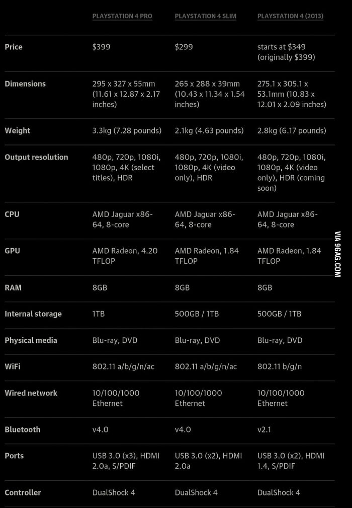 The PlayStation 4 Pro vs Ps4 Slim vs the original PS4 9GAG