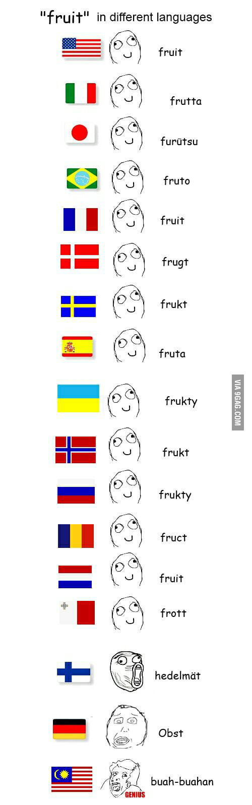 Fruit In Different Languages Gag