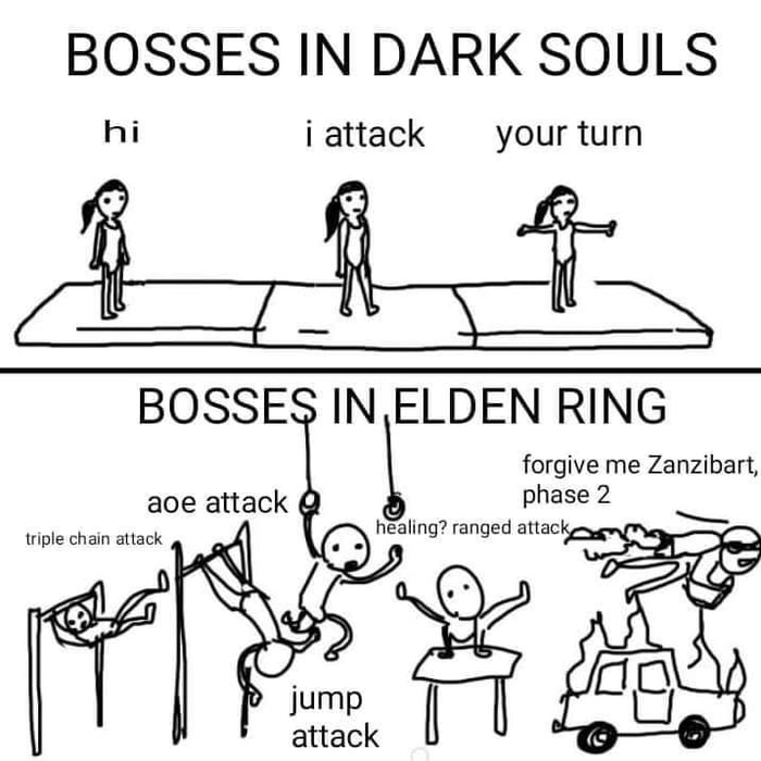 So this is Dark Souls, according to the AI. - 9GAG