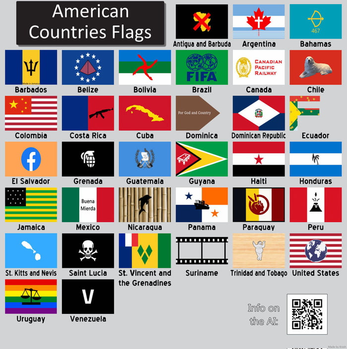 AI created flags of american countries based on information from ...