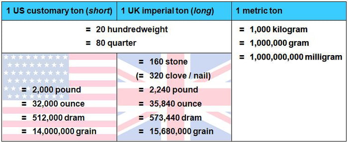 Its Not Only Metric Vs Imperial Its Metric Vs Imperial Vs