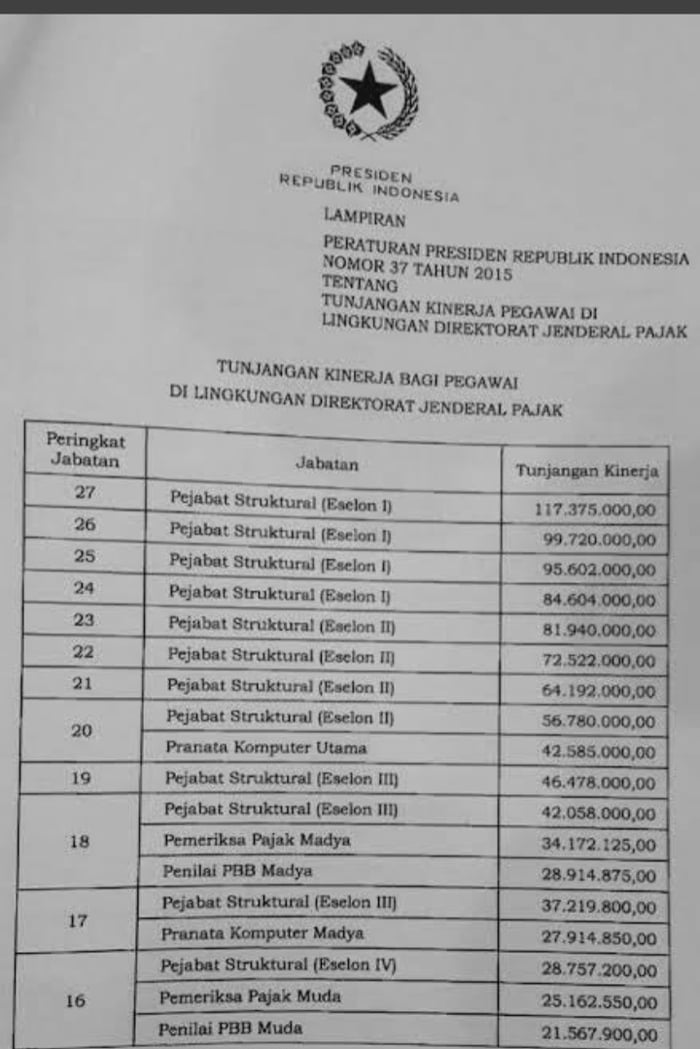 1 Tahun Sudah Dapat Miliar Maupun Triliun Per orang 9GAG 1-tahun-sudah-dapat-miliar-maupun-triliun-per-orang-9gag