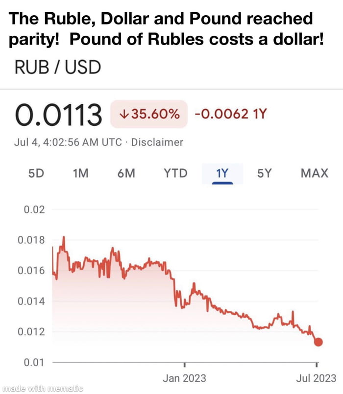 1 Pound Into Rubles 1 Pound Into Rubles