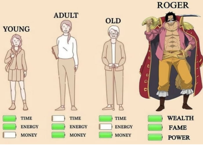 And then there’s you with no time, no energy and no money… - 9GAG