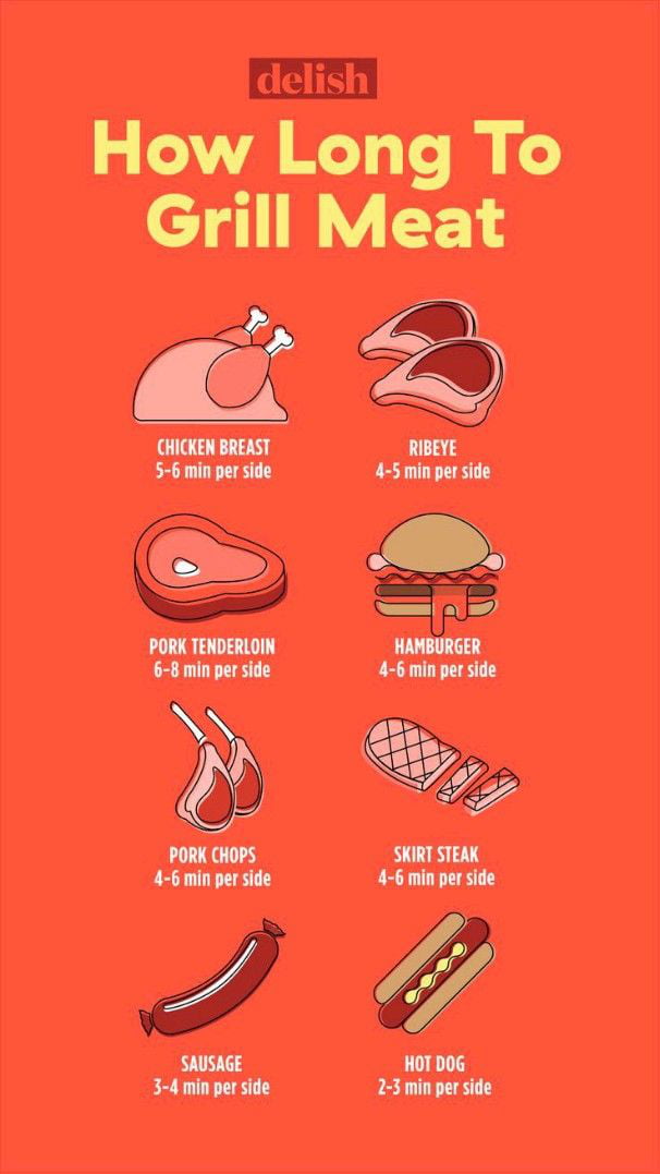 a-cool-guide-on-how-long-to-grill-a-meat-9gag