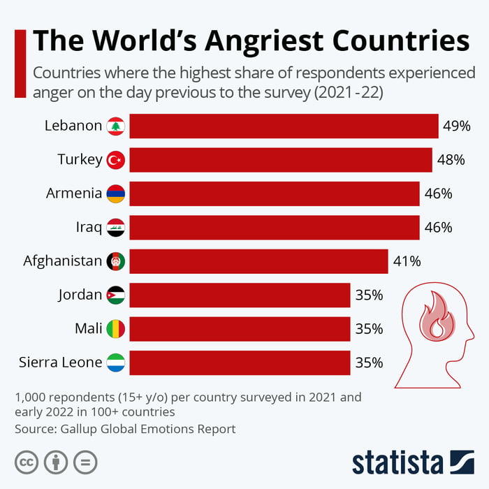 The world's angriest countries 9GAG