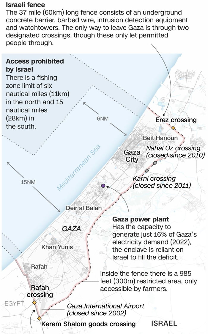 Literally the world's largest prison created by Israel. - 9GAG