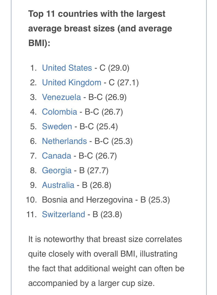 Top 10 Countries with the Largest Average Breast Sizes
