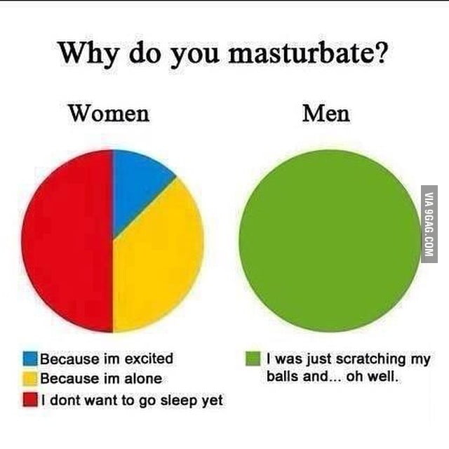 Male Masturbation By Women