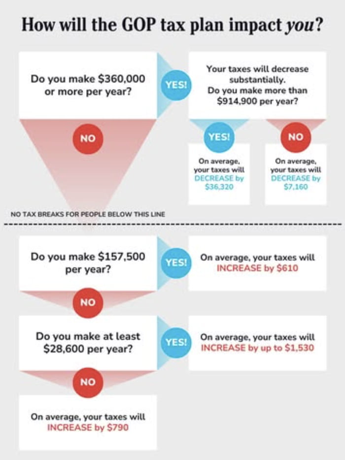 A cool guide to get a five-figure tax break under the new US tax code ...
