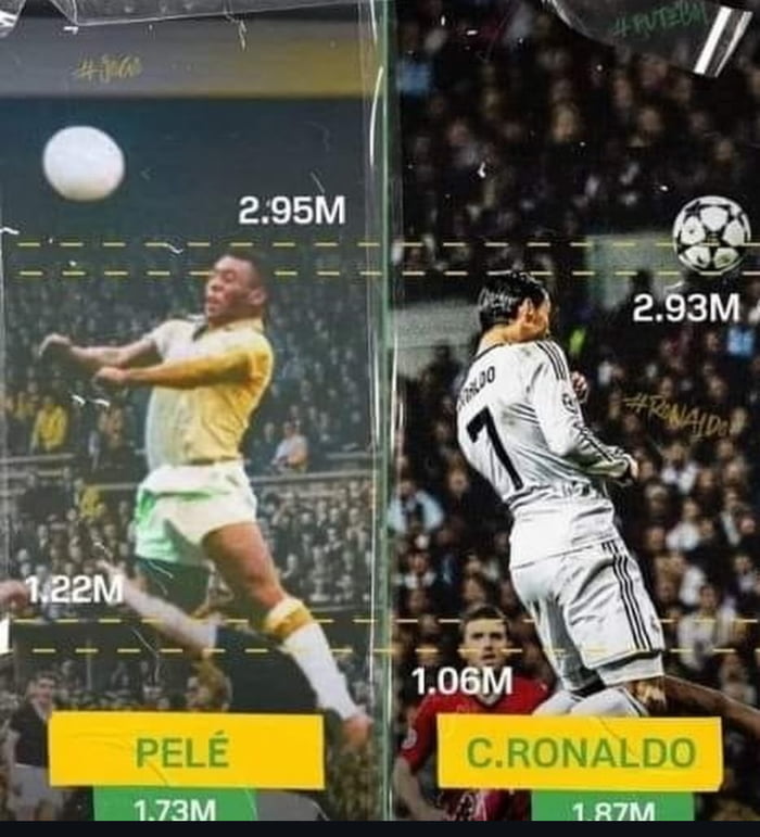 The real GOAT - 9GAG