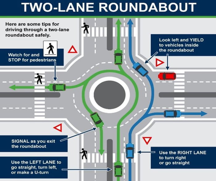 How to use a two lane roundabout in the US - 9GAG