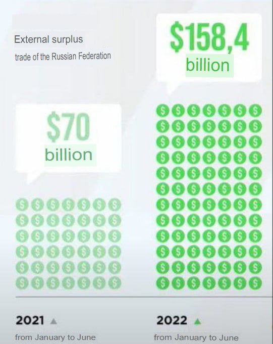 So war is the most profit 9GAG