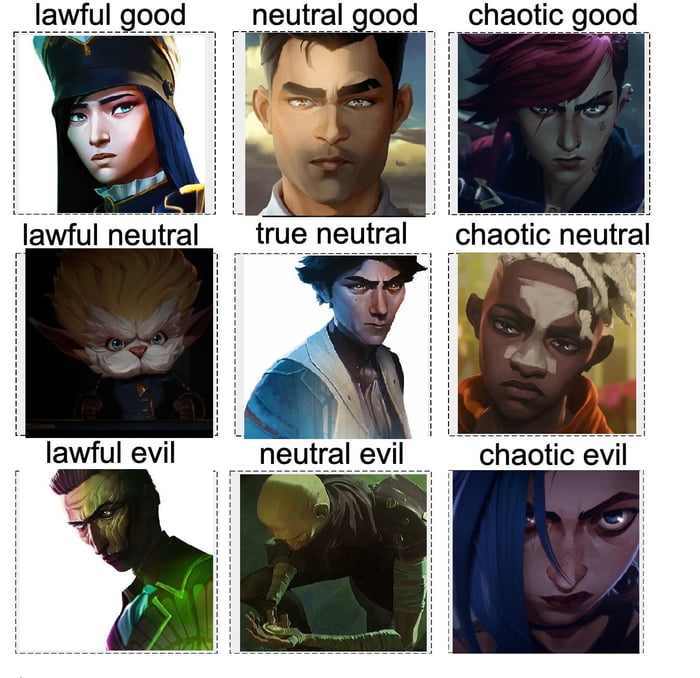 Arcane Alignment chart - 9GAG