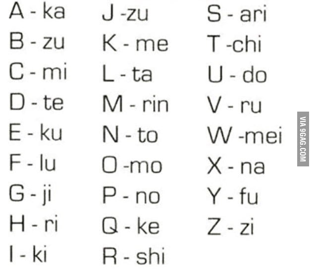 My Name Is Shimozuzukito In Japanese What Is Yours 9gag