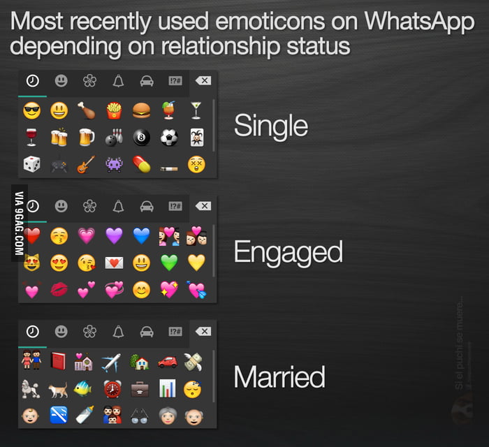 Most recently used emoticons on WhatsApp depending on relationship