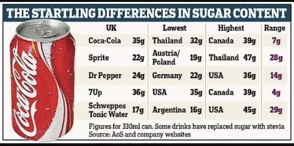 Does Coca Cola Taste Different In Your Country 9GAG