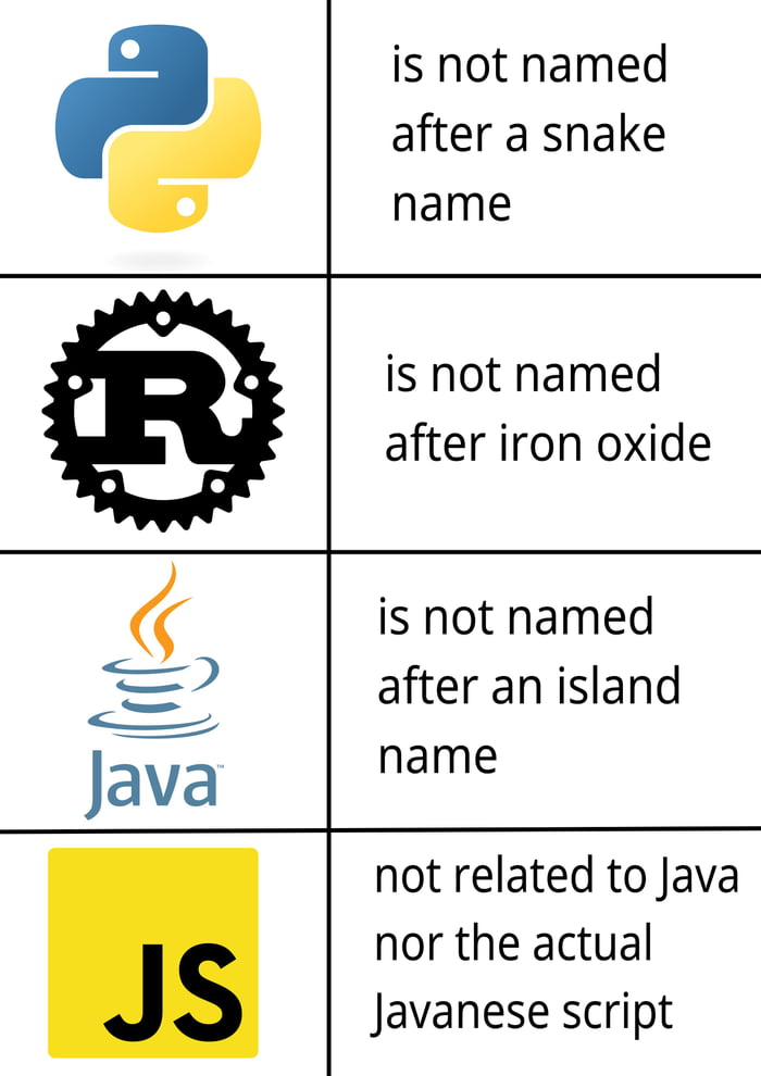 ProgrammersAreGreatAtNamingThingsUnintuitively - 9GAG