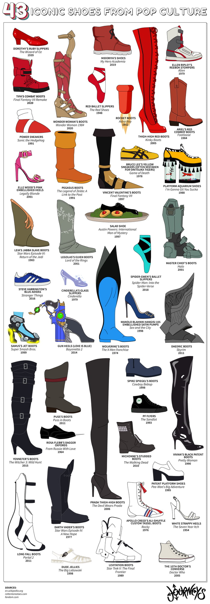 Spider-Gwen's green ballet slippers are included on this chart of iconic  shoes from fiction. - 9GAG