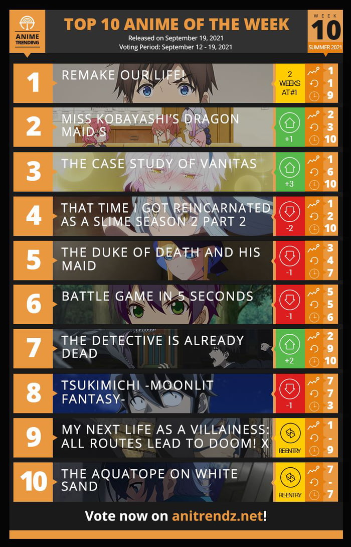 Summer 2021: top 10 anime #week10 - 9GAG