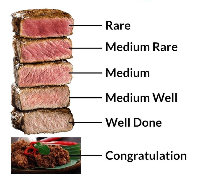 Steak cooking stage 9GAG