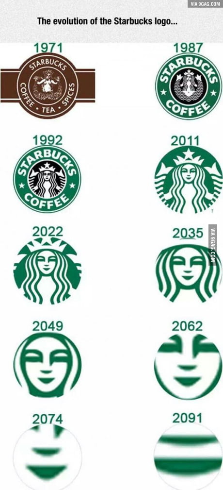 History Of The Starbucks Logo