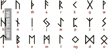 the viking alphabet futhark - alphabet viking fortnite