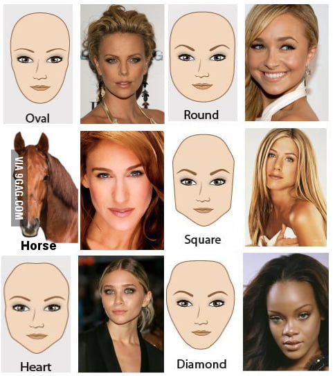 different face shapes celebrities