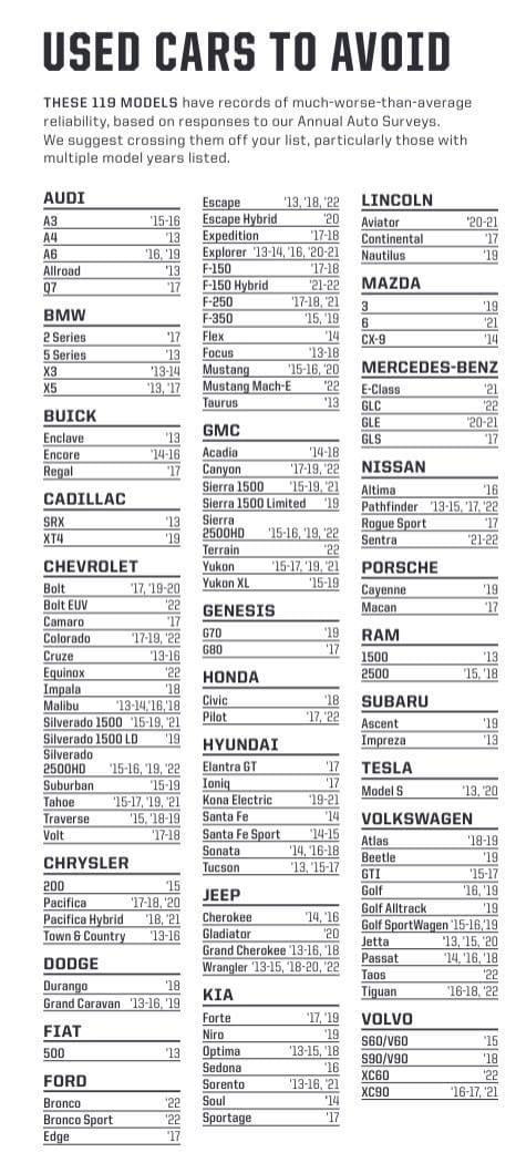 This Guide Shows Which Car And Year To Avoid 9GAG This Guide Shows Which Car And Year To Avoid 9GAG