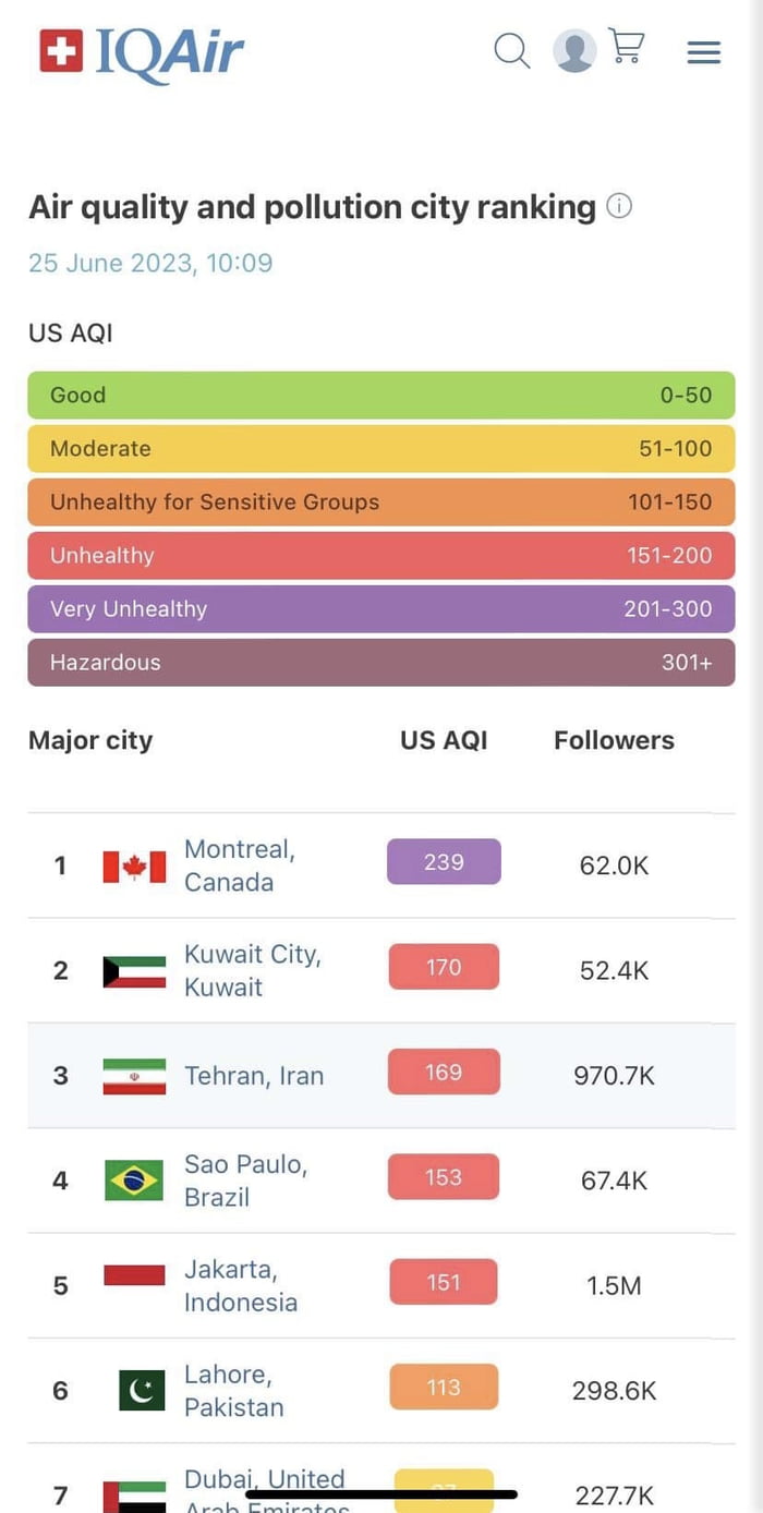 Worse Quality Of The Air In The World Right Now In Montreal Due To The   AeQ71nQ 700b 