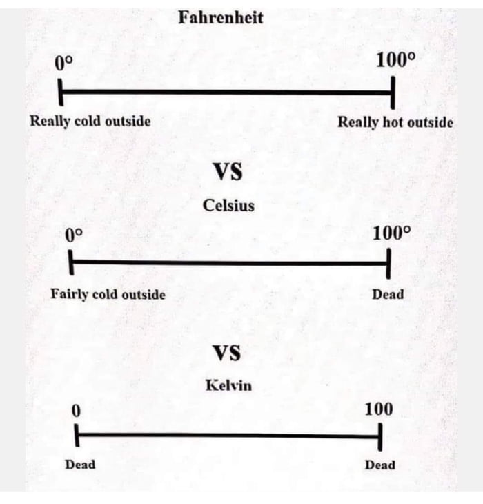 Dead scale - 9GAG