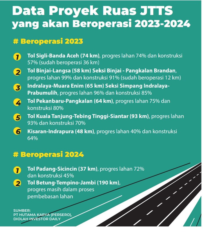 Tol Siap Pakai 2023 Dan 2024 - 9GAG