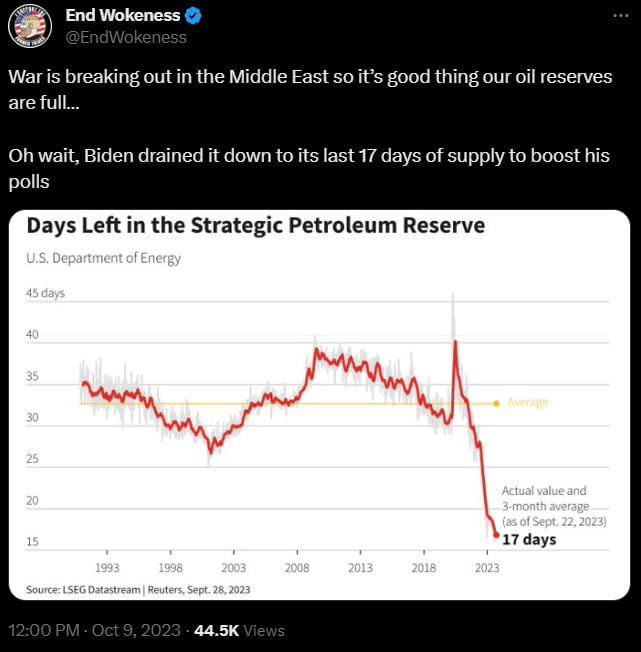 You wont be able to afford the gas to get to work soon... 9GAG