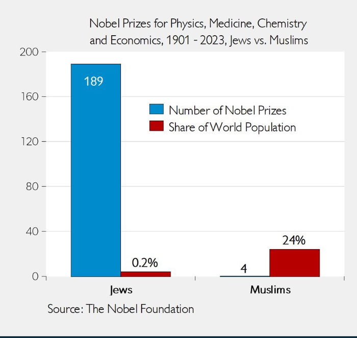 Between 1901 and 2023, the Nobel Prize was awarded to a person of