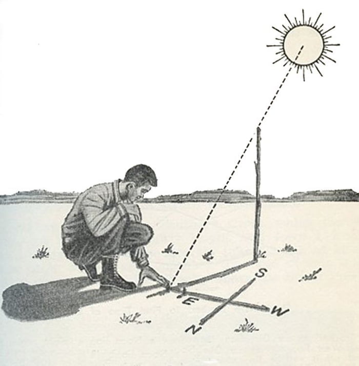 How To Learn Directions Without Compass